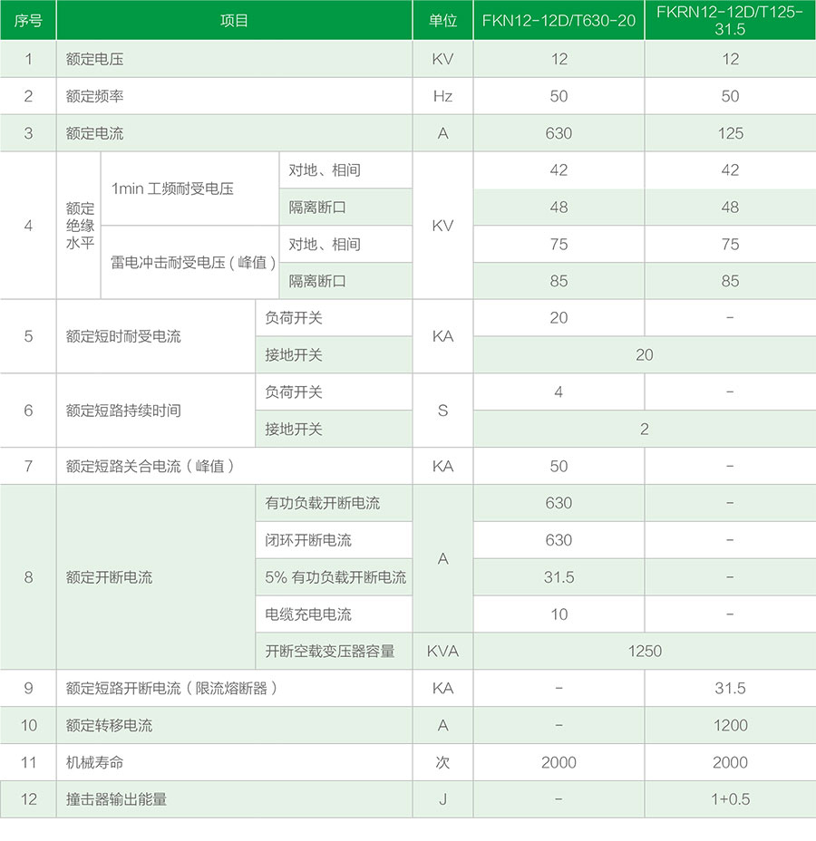 FKN12-12D/T630-20高壓壓氣式負荷開(kāi)關主要技術參數